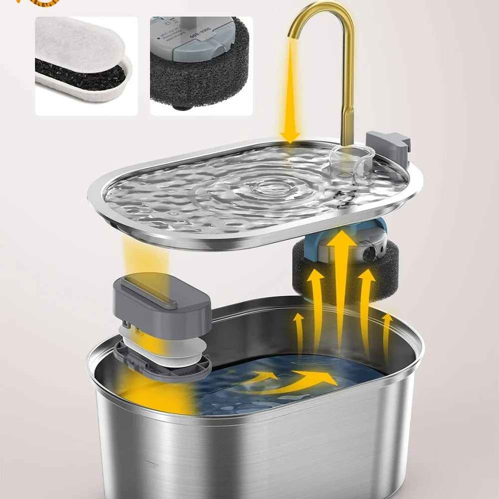 Anti-Slip Pet Water Fountain for Cats & Dogs — Quiet Automatic Hydration System with Steady Flow